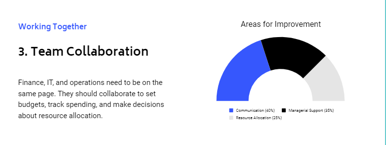 FinOps principles